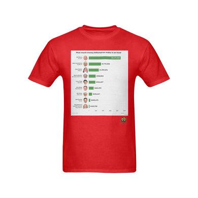 #Billionaires Hourly# Red T-Shirt