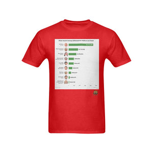 #Billionaires Hourly# Red T-Shirt