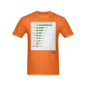 #Billionaires Hourly# Orange T-Shirt
